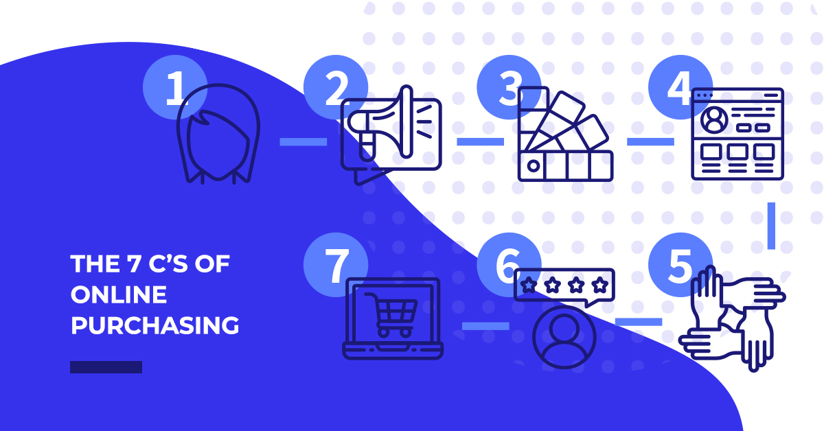 The 7 Cs of Online Purchasing
