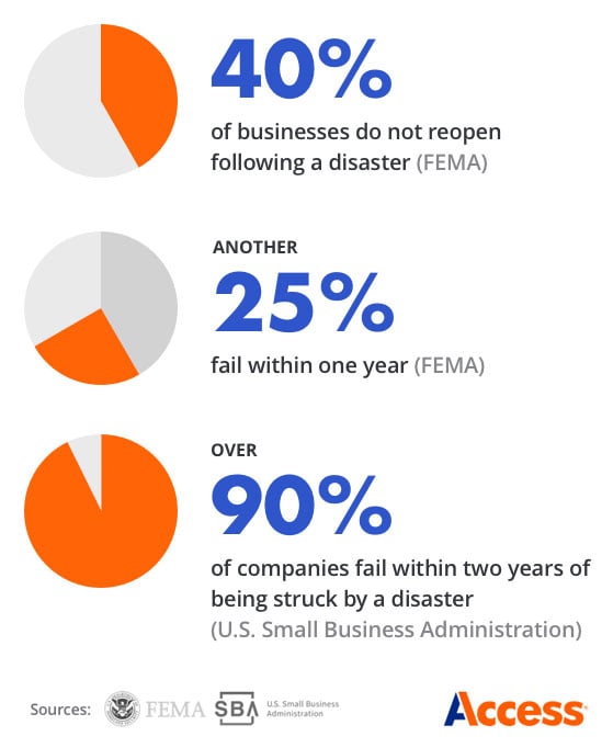 The Post-COVID Business Model: Resiliency and Continuity