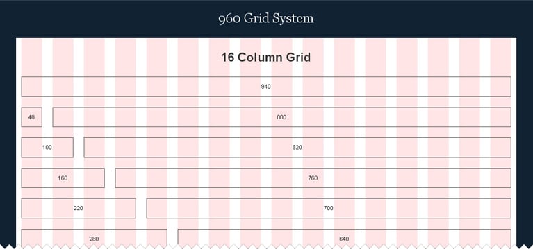 960 Grid System