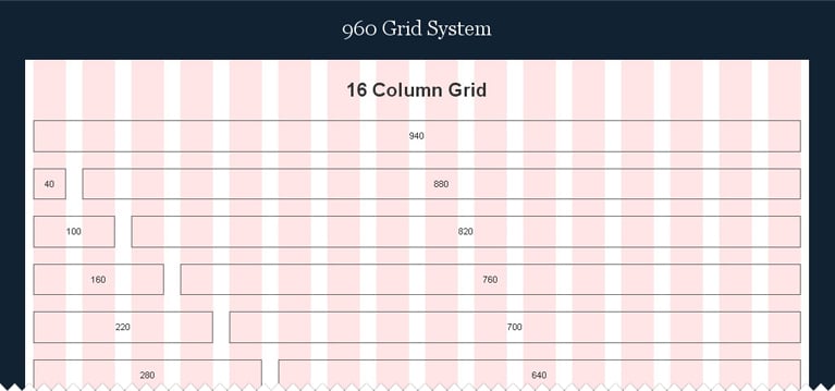 960 Grid System